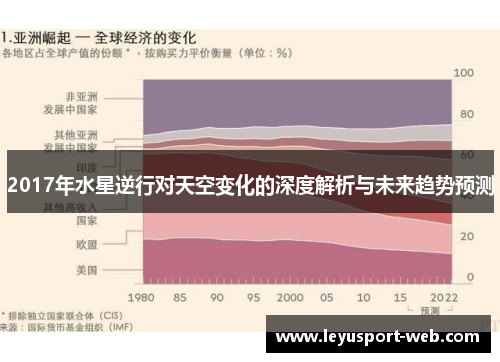2017年水星逆行对天空变化的深度解析与未来趋势预测